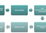 bookkeep, reconcile, organize books under ifrs,US gaap, lux gaap